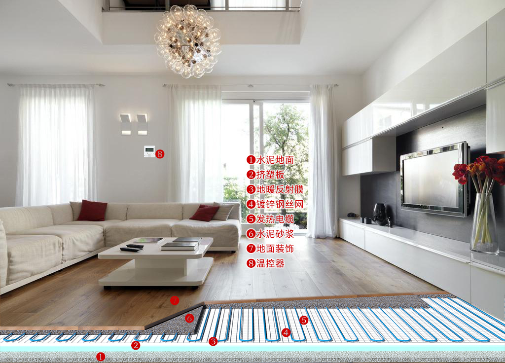 发热电缆电地暖安装示意图